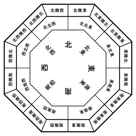 4 風水|風水で数字が持つ運を理解する。「4」の意味は？｜ 